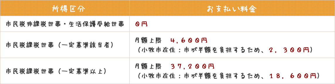 ご利用の際にかかる費用（図）