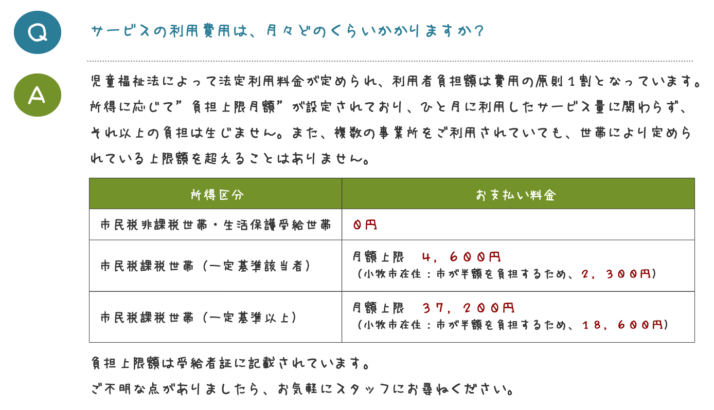 サービスの利用費用は、月々どのくらい かかりますか？児童福祉法によって法定利用料金が定められ、 利用者負担額は費用の原則１割となっていま す。所得に応じて”負担上限月額”が設定さ れており、ひと月に利用したサービス量に関 わらず、それ以上の負担は生じません。また、 複数の事業所をご利用されていても、世帯に より定められている上限額を超えることはあ りません。負担上限額は受給者証に記載されています。 ご不明な点がありましたら、お気軽にスタッ フにお尋ねください。