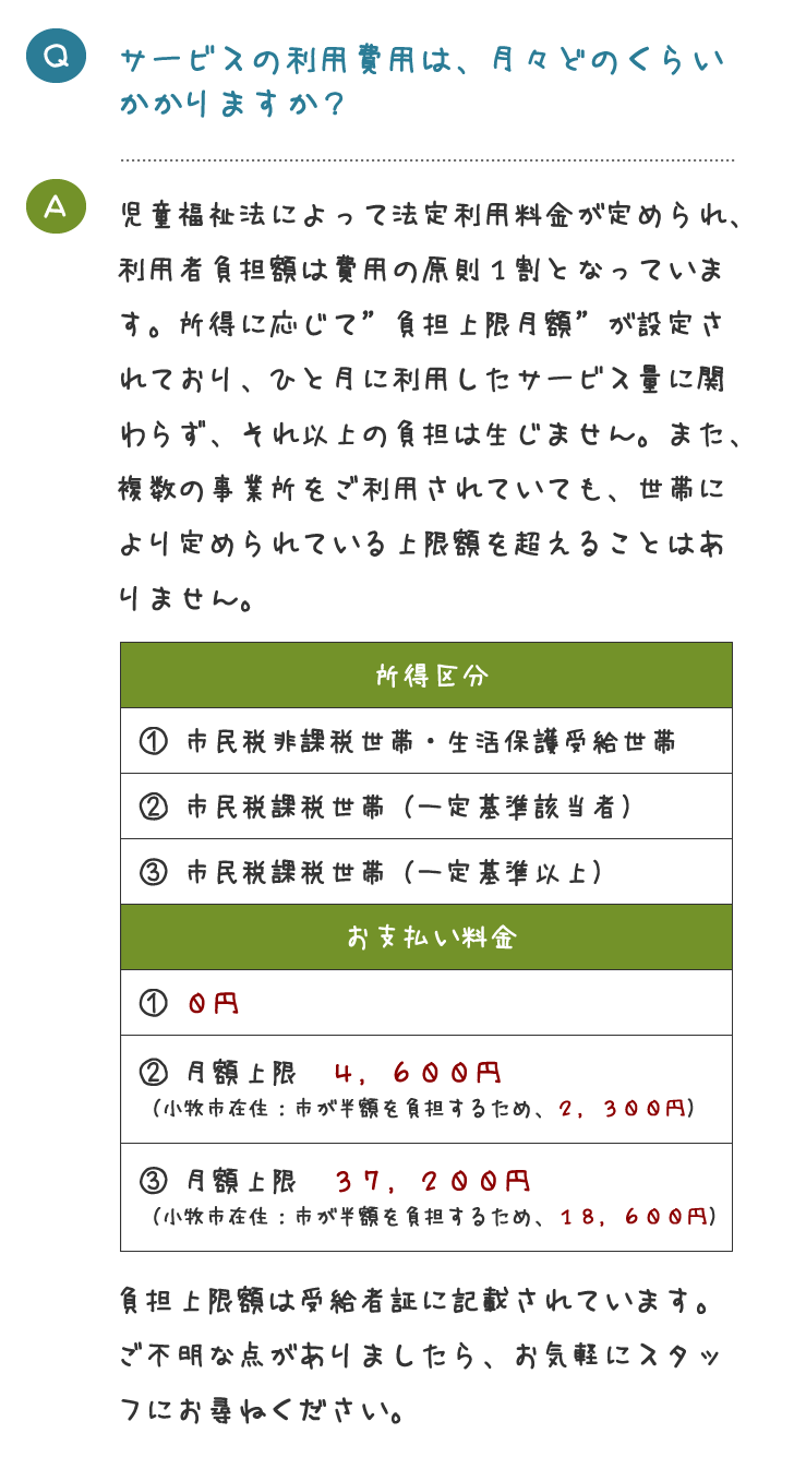 サービスの利用費用は、月々どのくらい かかりますか？児童福祉法によって法定利用料金が定められ、 利用者負担額は費用の原則１割となっていま す。所得に応じて”負担上限月額”が設定さ れており、ひと月に利用したサービス量に関 わらず、それ以上の負担は生じません。また、 複数の事業所をご利用されていても、世帯に より定められている上限額を超えることはあ りません。負担上限額は受給者証に記載されています。 ご不明な点がありましたら、お気軽にスタッ フにお尋ねください。